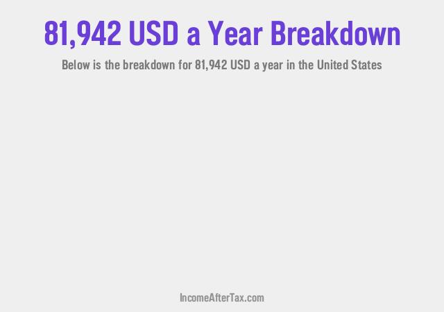 How much is $81,942 a Year After Tax in the United States?