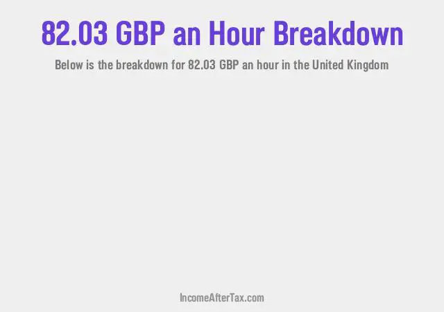 How much is £82.03 an Hour After Tax in the United Kingdom?