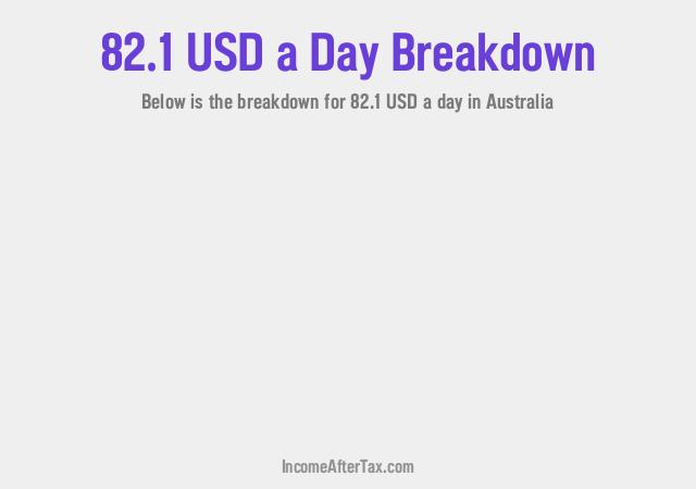 How much is $82.1 a Day After Tax in Australia?