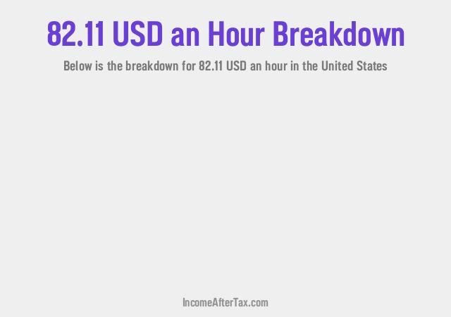 How much is $82.11 an Hour After Tax in the United States?