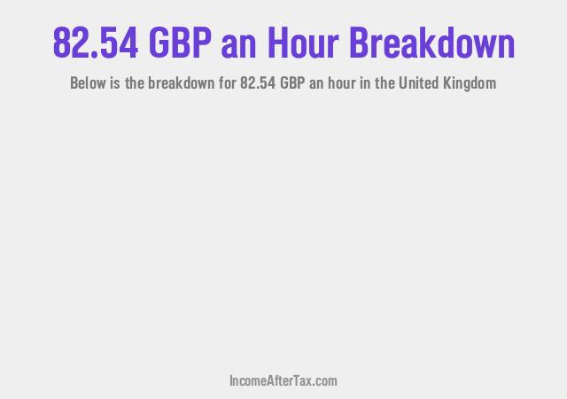 How much is £82.54 an Hour After Tax in the United Kingdom?