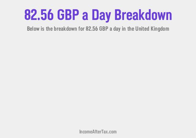 How much is £82.56 a Day After Tax in the United Kingdom?