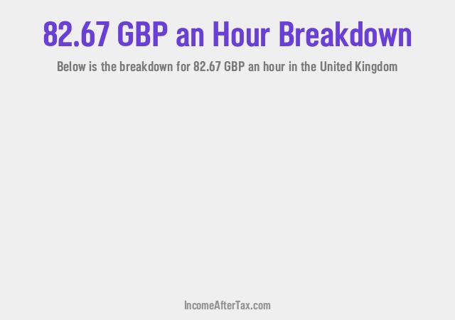 How much is £82.67 an Hour After Tax in the United Kingdom?