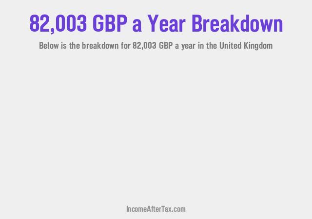 How much is £82,003 a Year After Tax in the United Kingdom?