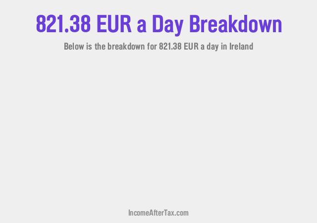 How much is €821.38 a Day After Tax in Ireland?