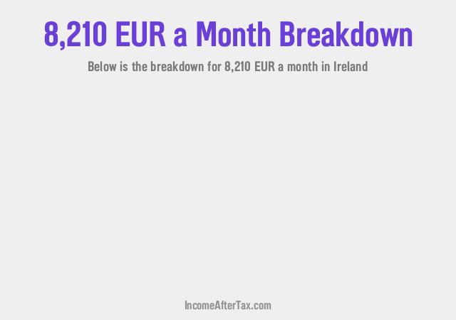 How much is €8,210 a Month After Tax in Ireland?