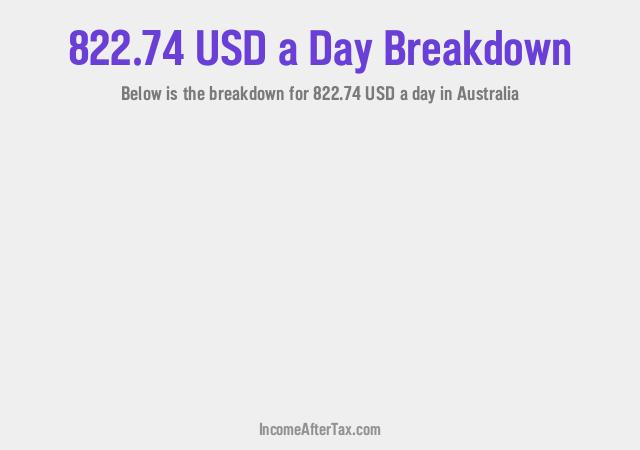 How much is $822.74 a Day After Tax in Australia?