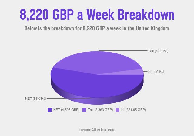 How much is £8,220 a Week After Tax in the United Kingdom?