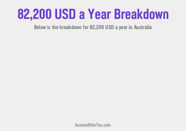 $82,200 a Year After Tax in Australia Breakdown