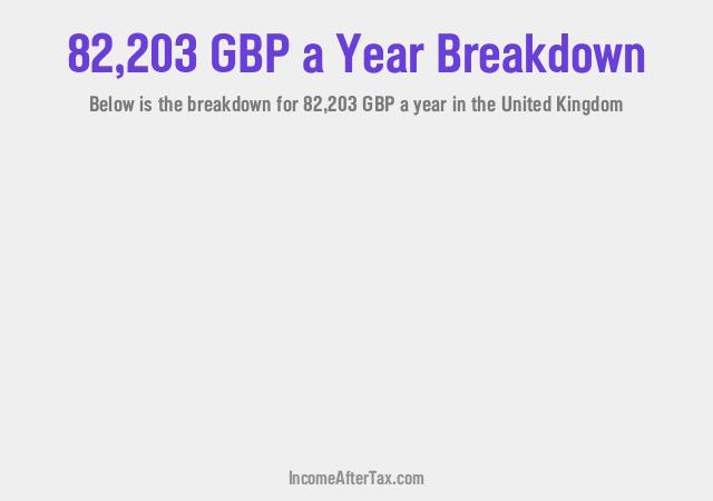 How much is £82,203 a Year After Tax in the United Kingdom?