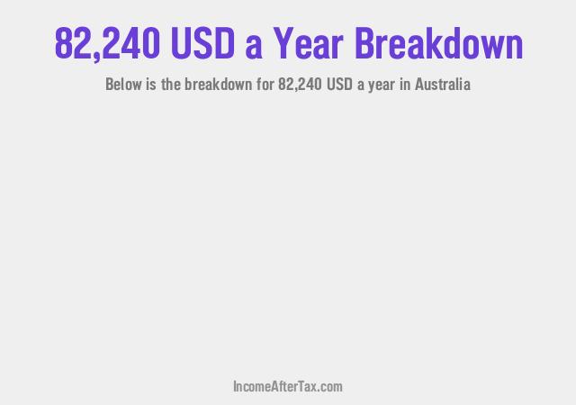 How much is $82,240 a Year After Tax in Australia?