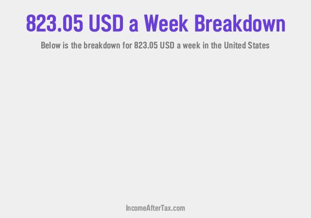 How much is $823.05 a Week After Tax in the United States?