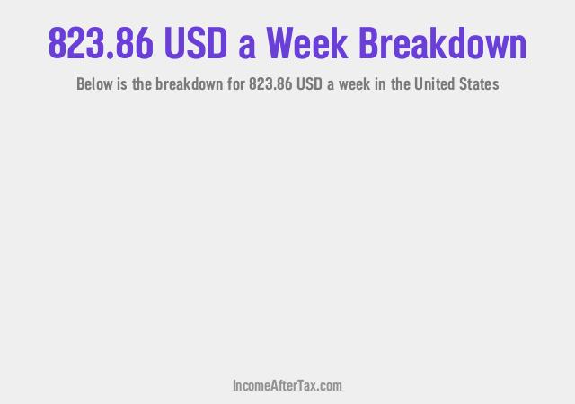 How much is $823.86 a Week After Tax in the United States?