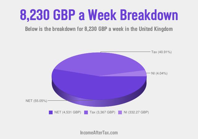 How much is £8,230 a Week After Tax in the United Kingdom?