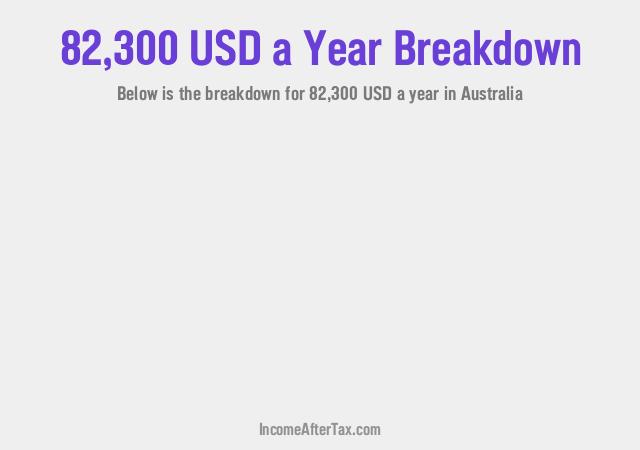 How much is $82,300 a Year After Tax in Australia?