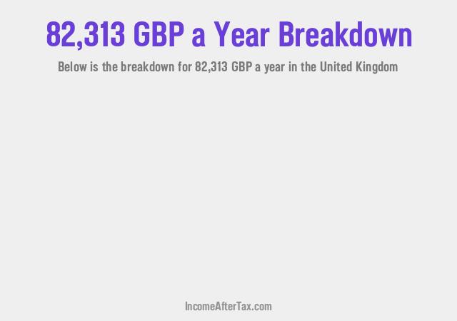 How much is £82,313 a Year After Tax in the United Kingdom?