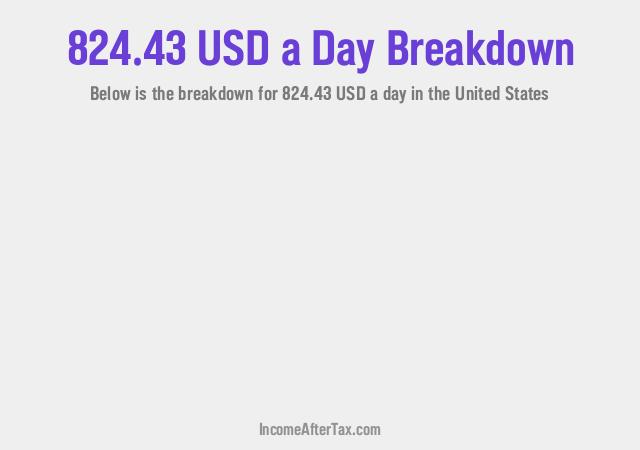 How much is $824.43 a Day After Tax in the United States?