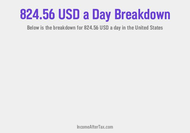 How much is $824.56 a Day After Tax in the United States?