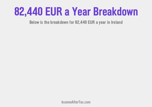 How much is €82,440 a Year After Tax in Ireland?