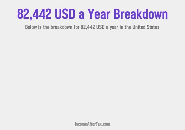 How much is $82,442 a Year After Tax in the United States?