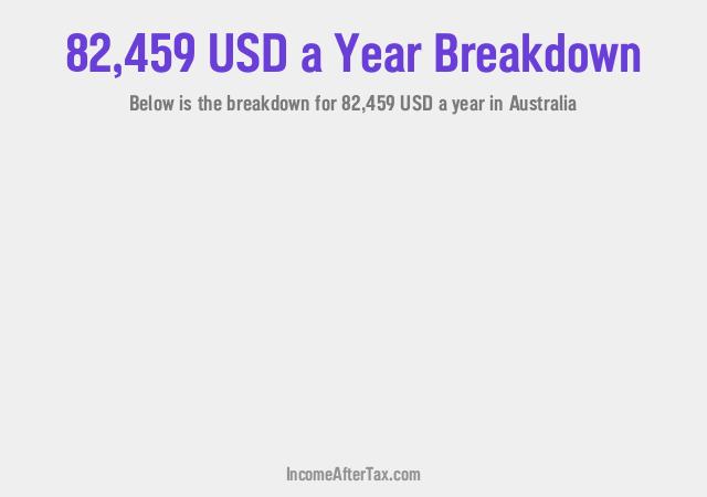 How much is $82,459 a Year After Tax in Australia?