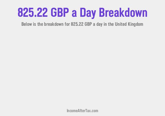 How much is £825.22 a Day After Tax in the United Kingdom?
