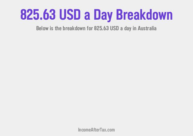 How much is $825.63 a Day After Tax in Australia?