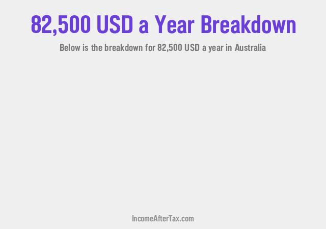 How much is $82,500 a Year After Tax in Australia?