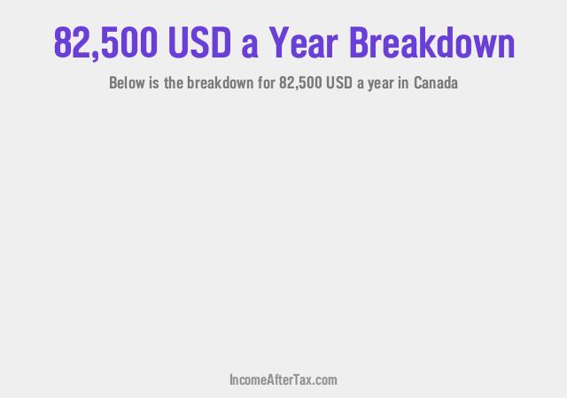 How much is $82,500 a Year After Tax in Canada?