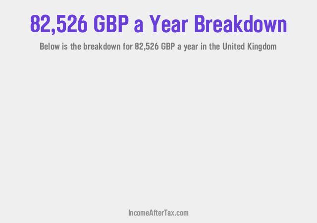 How much is £82,526 a Year After Tax in the United Kingdom?