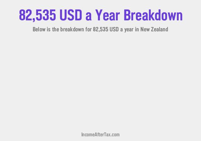 How much is $82,535 a Year After Tax in New Zealand?