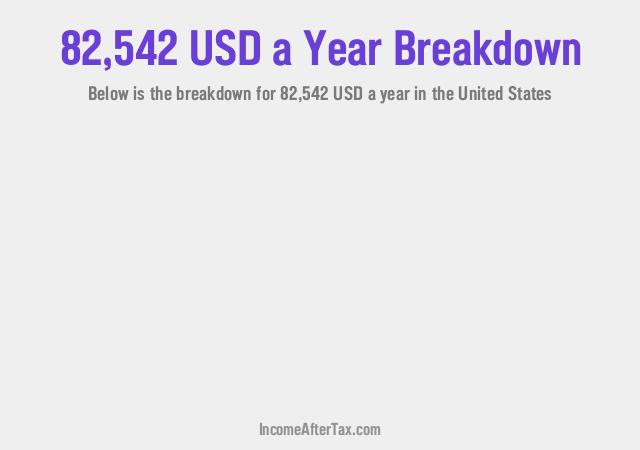 How much is $82,542 a Year After Tax in the United States?