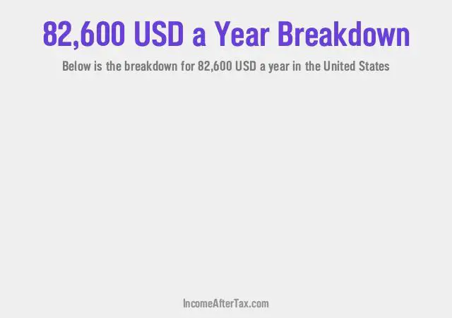 How much is $82,600 a Year After Tax in the United States?