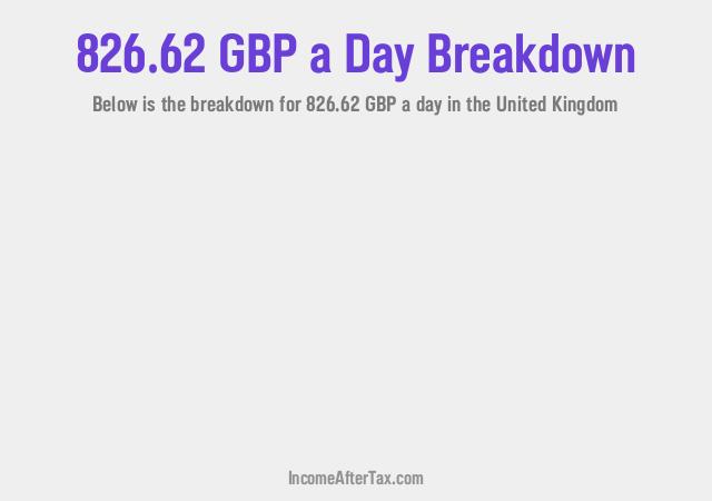 How much is £826.62 a Day After Tax in the United Kingdom?