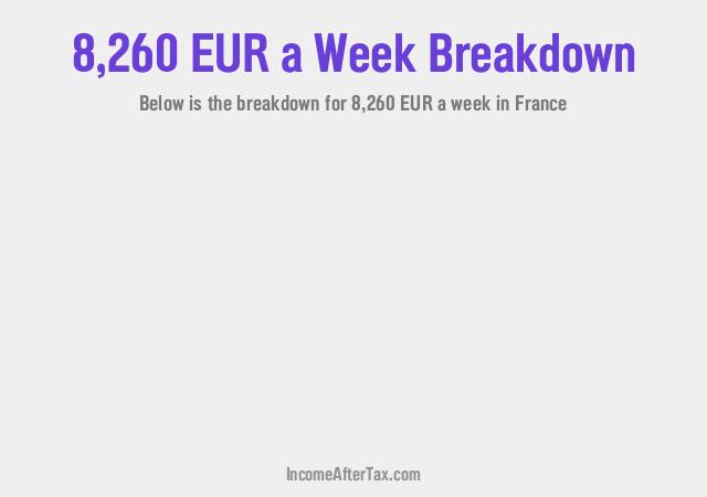 How much is €8,260 a Week After Tax in France?