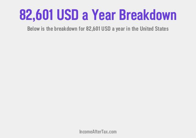 How much is $82,601 a Year After Tax in the United States?