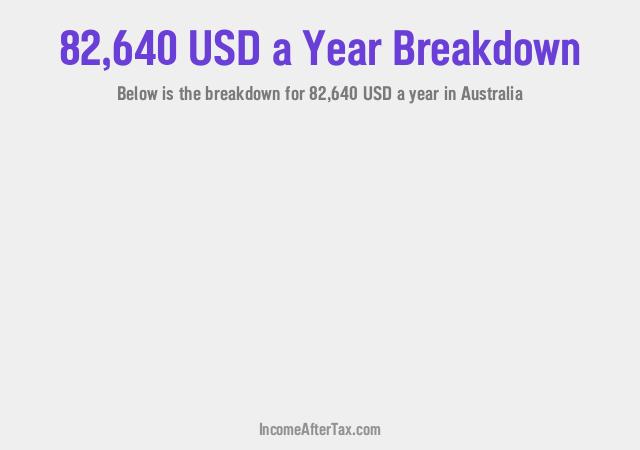 How much is $82,640 a Year After Tax in Australia?