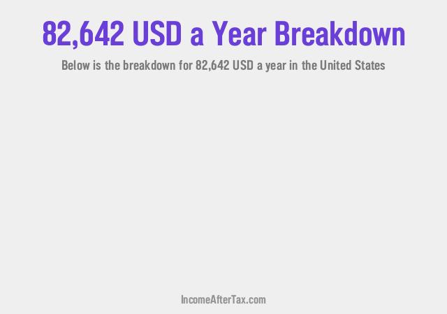 How much is $82,642 a Year After Tax in the United States?