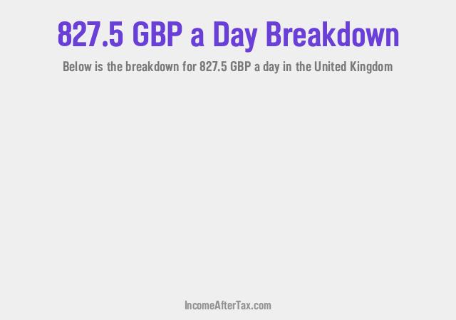 How much is £827.5 a Day After Tax in the United Kingdom?