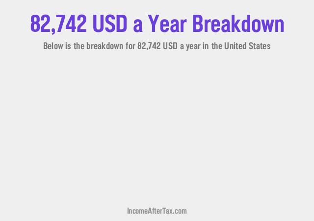 How much is $82,742 a Year After Tax in the United States?