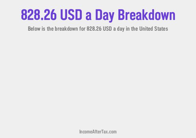 How much is $828.26 a Day After Tax in the United States?