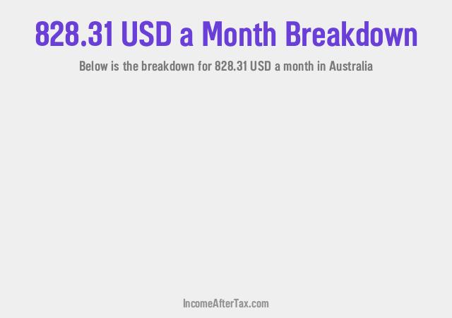 How much is $828.31 a Month After Tax in Australia?