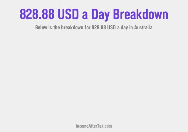 How much is $828.88 a Day After Tax in Australia?