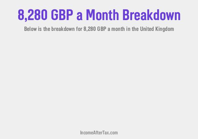 £8,280 a Month After Tax in the United Kingdom Breakdown