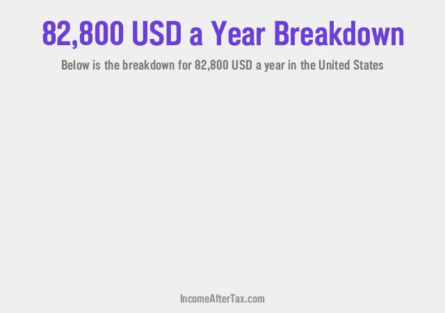 How much is $82,800 a Year After Tax in the United States?