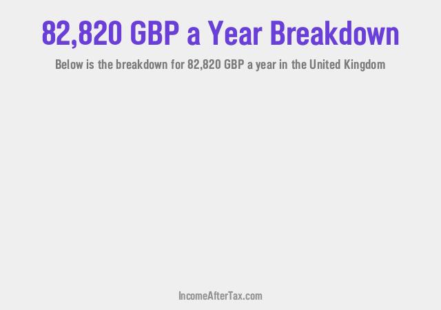 How much is £82,820 a Year After Tax in the United Kingdom?