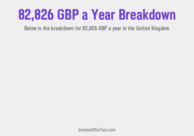 How much is £82,826 a Year After Tax in the United Kingdom?