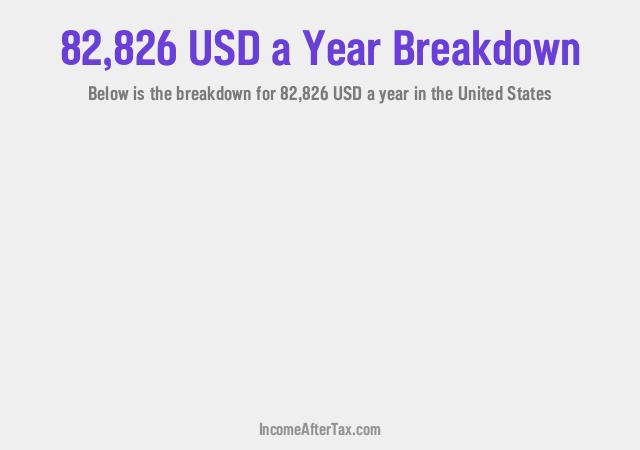 How much is $82,826 a Year After Tax in the United States?