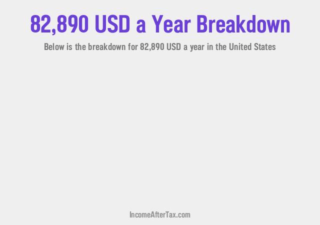 How much is $82,890 a Year After Tax in the United States?