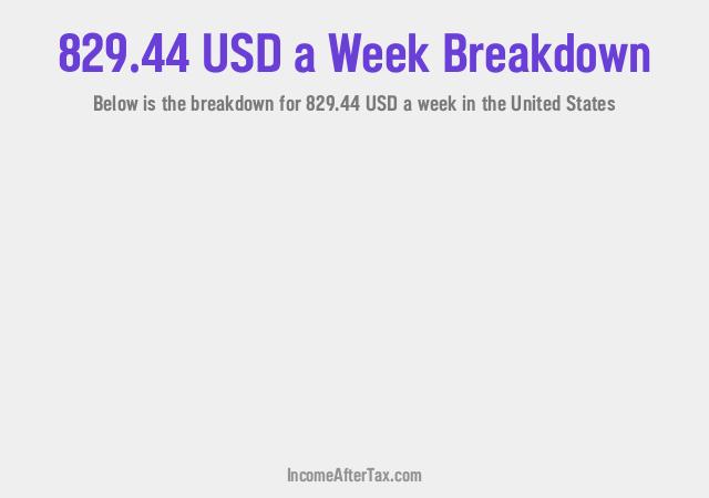 How much is $829.44 a Week After Tax in the United States?